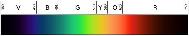 This example converts a JPEG image of visible light spectrum to a one-frame GIF animation. The color space of the output GIF is limited to 256 colors.